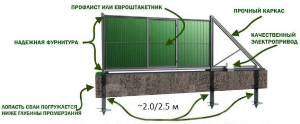 схема откатных ворот на сваях